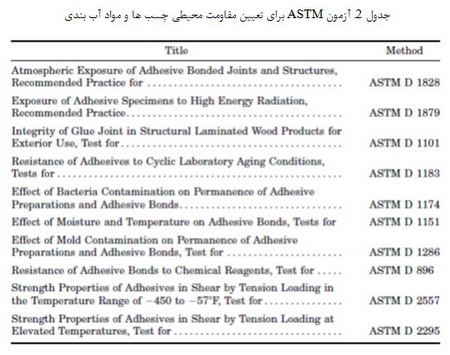  اثر محیط بر روی چسب ها و  مواد آب بندی (1)