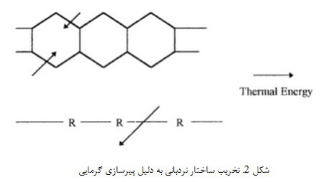  اثر محیط بر روی چسب ها و  مواد آب بندی (1)