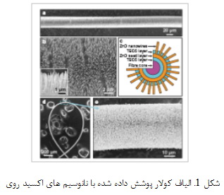 ابر خازن‌ها