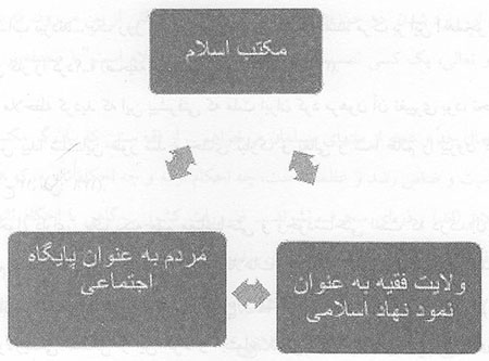  فقه اطلاعاتی و گفتمان اطلاعاتی ـ امنیتی