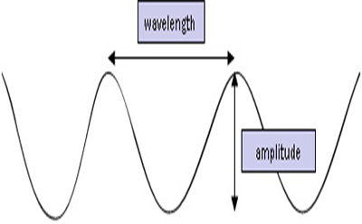 نور و اپتیک - 2