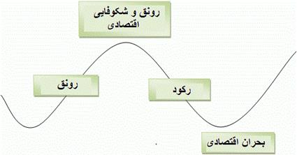 نظام سرمایه ‌داری