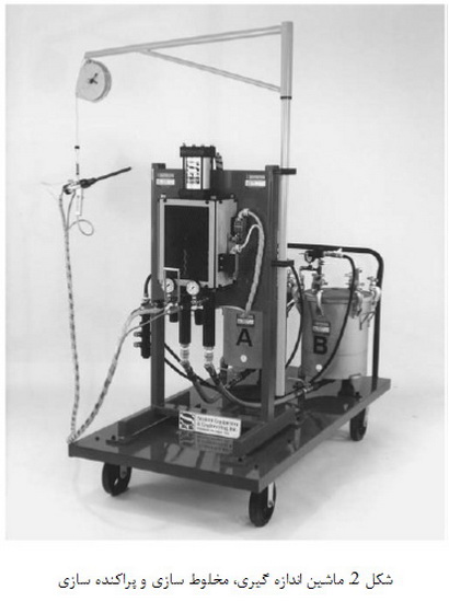 فرایند مخلوط سازی