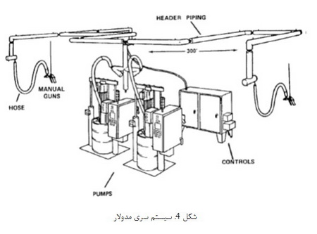 فرایند مخلوط سازی
