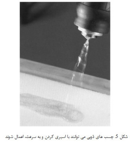 فرایند مخلوط سازی