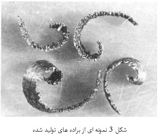 سایش با نیترید بور مکعبی