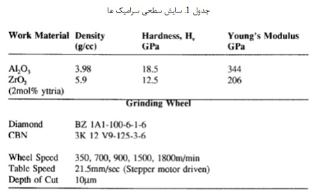 سایش Y-TTZ