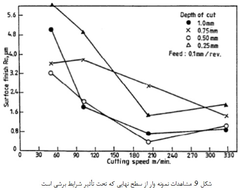 سایش Y-TTZ