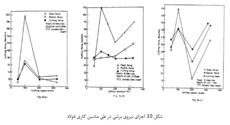 سایش Y-TTZ