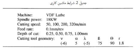 سایش Y-TTZ