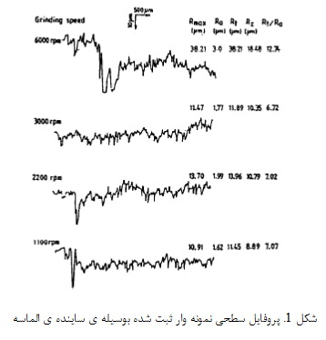 سایش Y-TTZ
