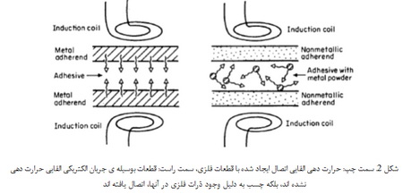 چسب های ذوبی