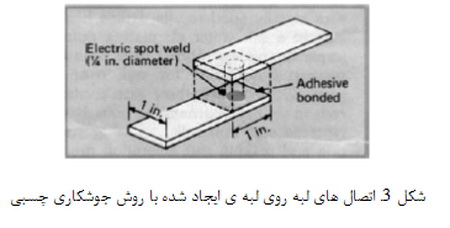 چسب های ذوبی