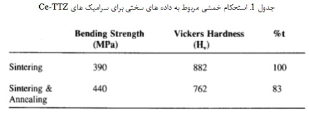 سایش ابزار