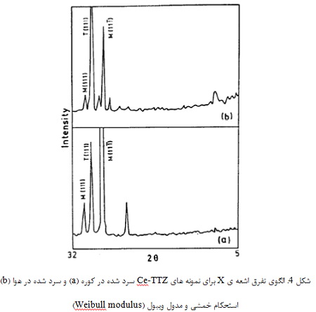 سایش ابزار