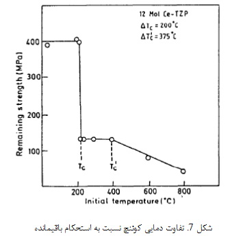 سایش ابزار