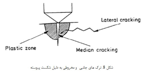 سایش ابزار