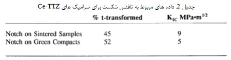 سایش ابزار
