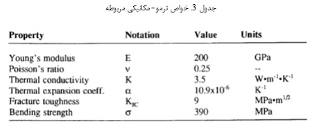 سایش ابزار