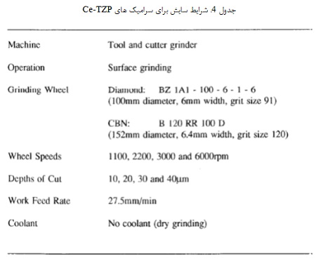 سایش ابزار