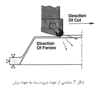 کاربرد ابزارهای برشی