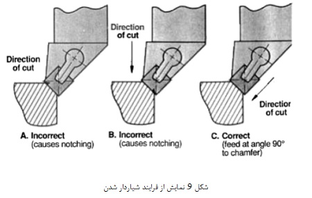 کاربرد ابزارهای برشی