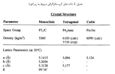 سرامیک های با تافنس بالا