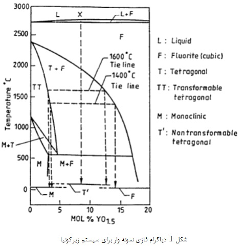 سرامیک های با تافنس بالا