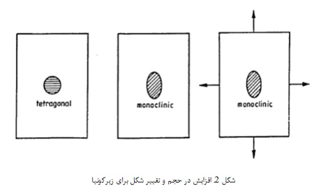 سرامیک های با تافنس بالا