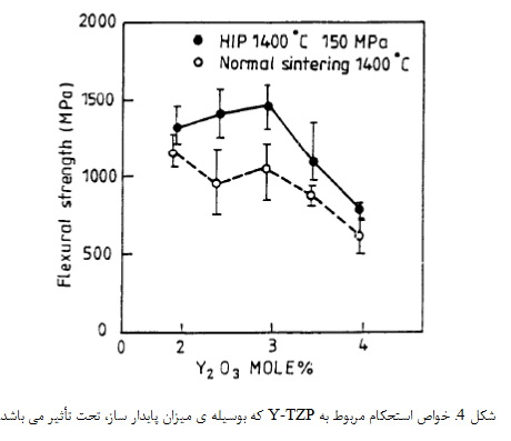 سرامیک های با تافنس بالا
