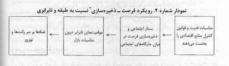  شناخت طبقه: به سوی یک رویکرد تحلیلی یکپارچه 