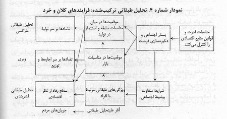  شناخت طبقه: به سوی یک رویکرد تحلیلی یکپارچه 