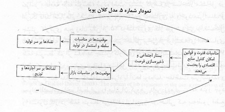  شناخت طبقه: به سوی یک رویکرد تحلیلی یکپارچه 