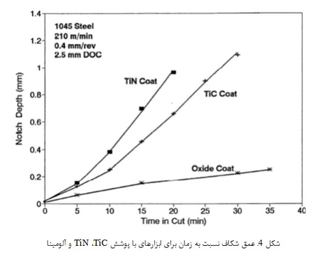 سایش از پهلو