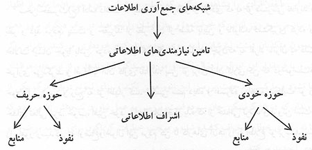  اشراف اطلاعاتی امیرالمؤمنین و کشف توطئه‌های دشمنان