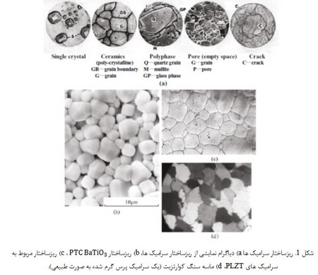 ریزساختار سرامیک ها