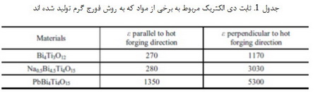خواص دانه ها