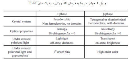 سرامیک های PLZT و تنش داخلی