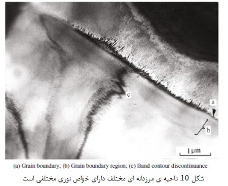 مرزدانه ها در سرامیک های  PLZT