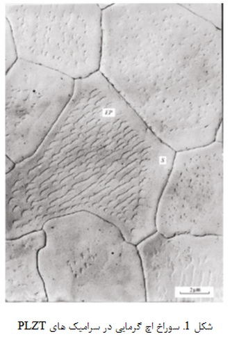مرزدانه ها در سرامیک های  PLZT