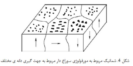 مرزدانه ها در سرامیک های  PLZT