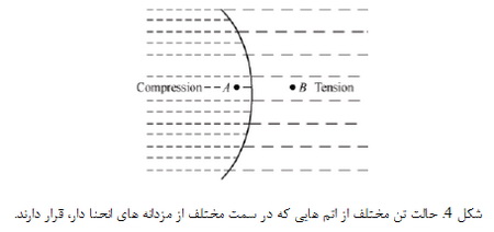 مهاجرت مرزدانه ای مرکز گرا و خارج مرکز