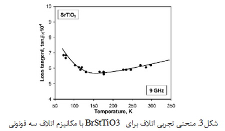 گذار فاز فروالکتریک
