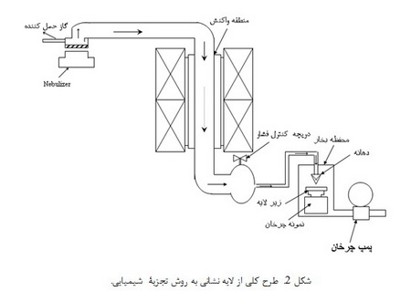 تیتانات باریم- استرانسیم