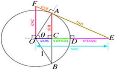 نگاهی به کارنامه‌ی علمی بوزجانی
