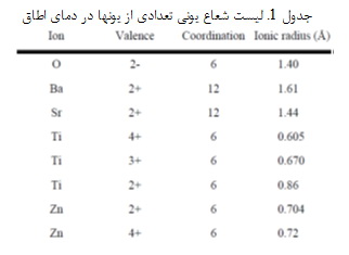 مواد دی‌الکتریک