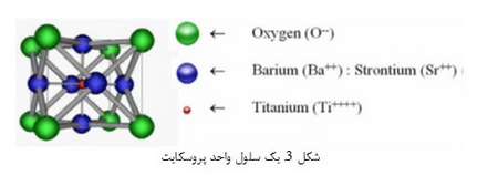 مواد دی‌الکتریک