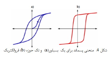 مواد دی‌الکتریک