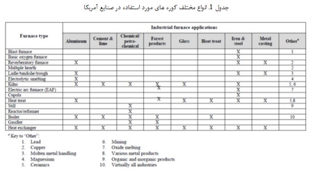 صنعت دیرگداز