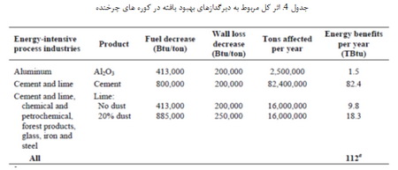 صنعت دیرگداز